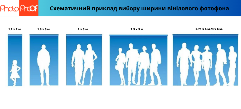 як обрати розмір  фотофона